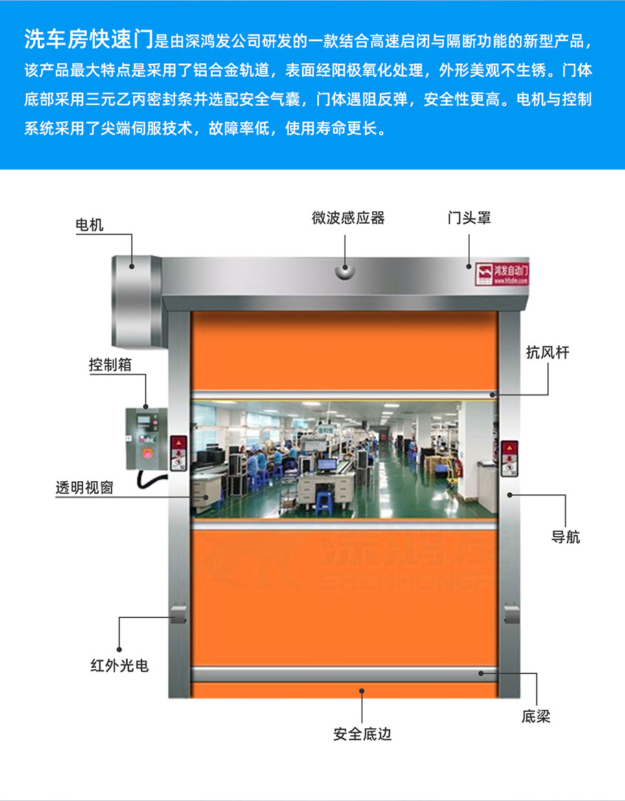 快速門洗車房_02.jpg